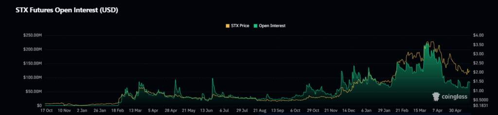 STX