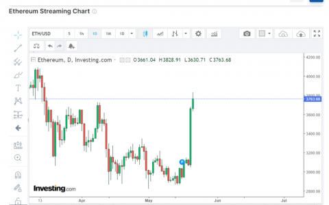 ETH ETF：一个可能的绿色信号，凸显牛市