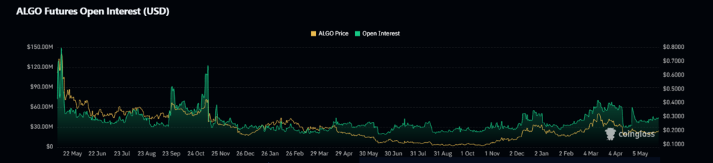 Algorand（ALGO）价格在区间徘徊：能维持在 0.1500 美元吗？