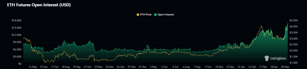 受现货 ETF 批准推动，以太坊本月上涨 40%