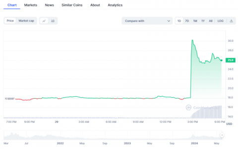 Upbit 推出韩国交易对 Bounce；拍卖价格飙升