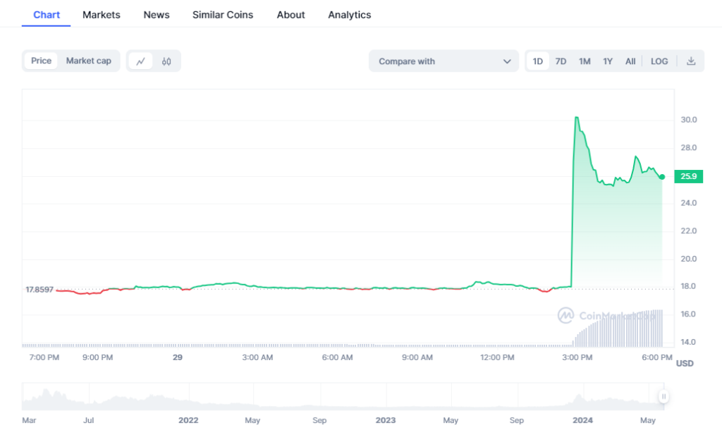 Upbit