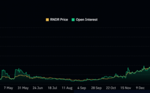RNDR 价格徘徊在 10 美元附近：能否重启牛市？