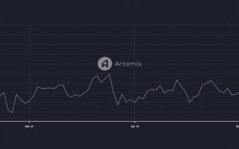 受现货 ETF 批准推动，以太坊本月上涨 40%