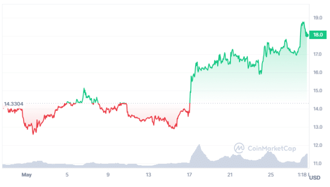 Chainlink价格分析图