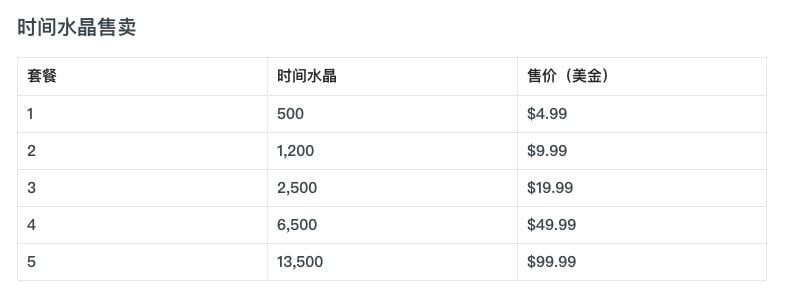 研报｜BigTime活到现在，靠得是“套娃”