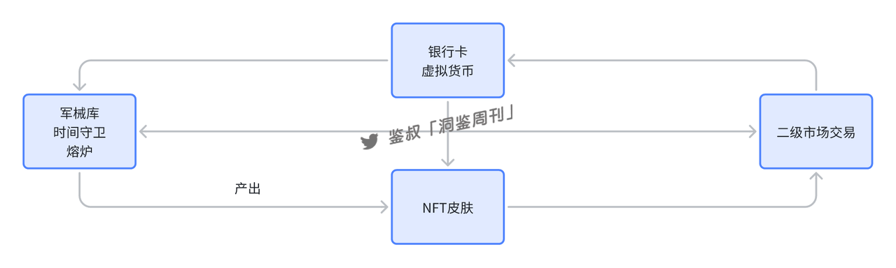 研报｜BigTime活到现在，靠得是“套娃”