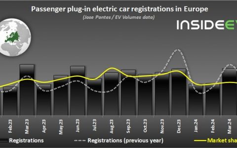 2024 年 4 月欧洲插电式汽车销量增长 11%