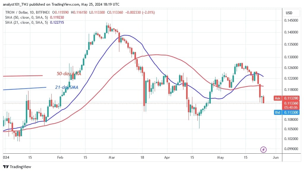 TRXUSD_(日线图) –5月25日.jpg