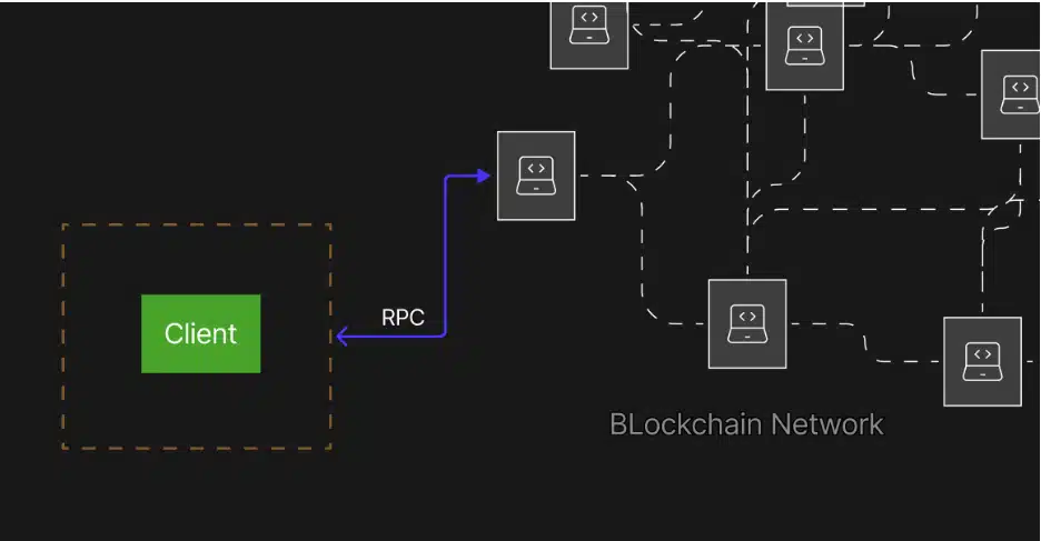 如何使用比特币RPC？ 优势与案例