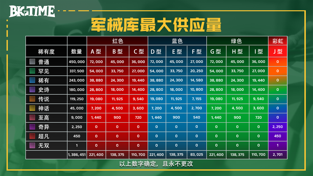 研报｜BigTime活到现在，靠得是“套娃”