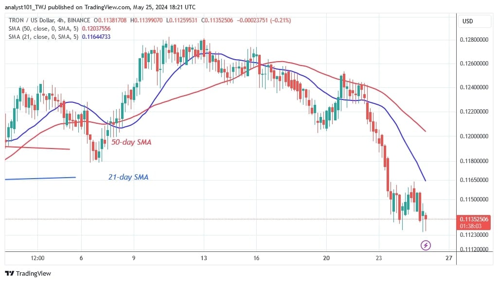 TRXUSD_(4小时图) – 5月25日.jpg