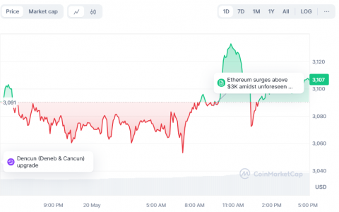 五位选民手中的现货以太 ETF 决策；  SEC 主席的角色？