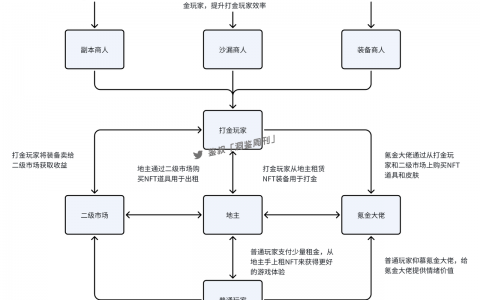 研究报告：BigTime现状，关键在于“套娃”