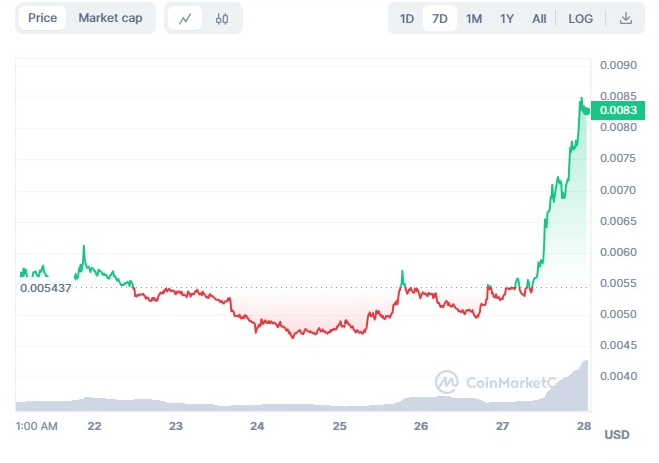 到 2030 年，NOT Coin 价格将达到 0.040 美元