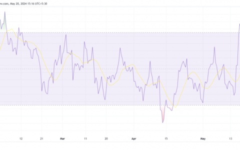 Chainlink（LINK）的看涨反弹可能导致即将到来的修正