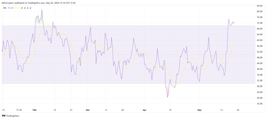 Chainlink RSI。 